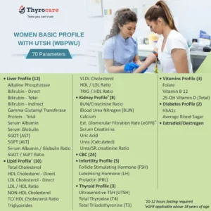 Women Basic Profile with UTSH (70 Tests)